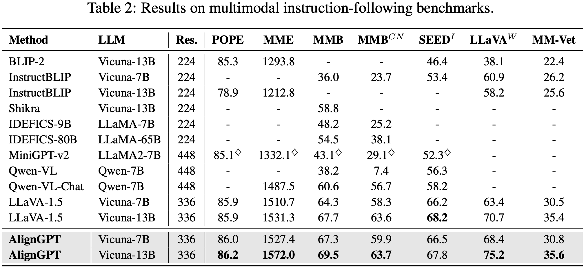 Performance of instruction following
